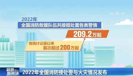 2022年全國(guó)消防救援隊(duì)伍接處警與火災(zāi)情況統(tǒng)計(jì)